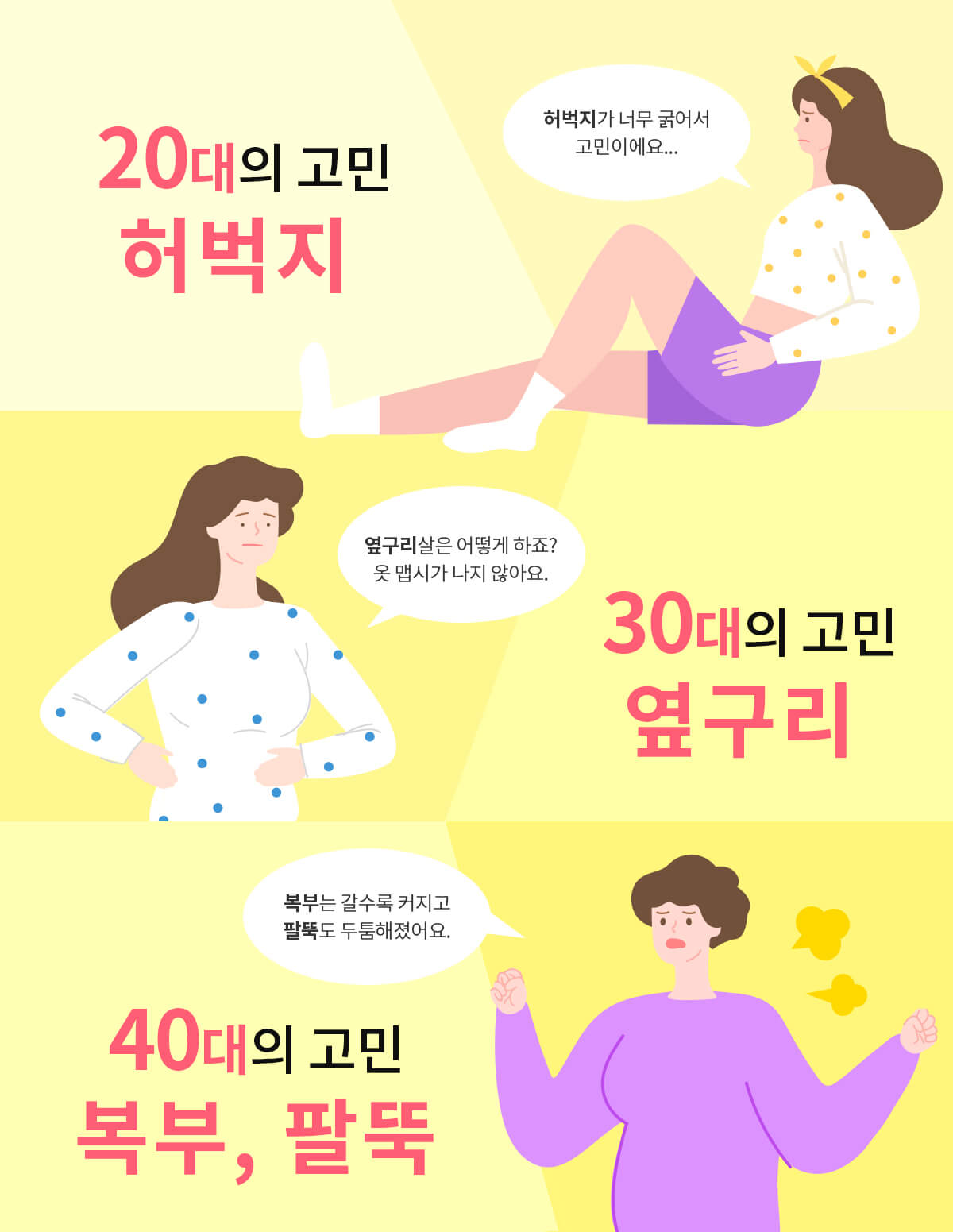 20대의 고민 허벅지, 30대의 고민 옆구리, 40대의 고민 복부, 팔뚝