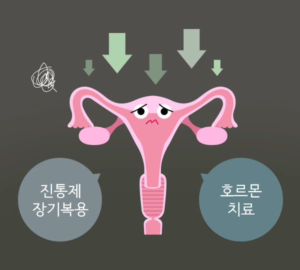 진통제 장기복용, 호르몬치료