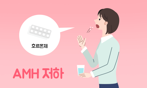 AMH 저하