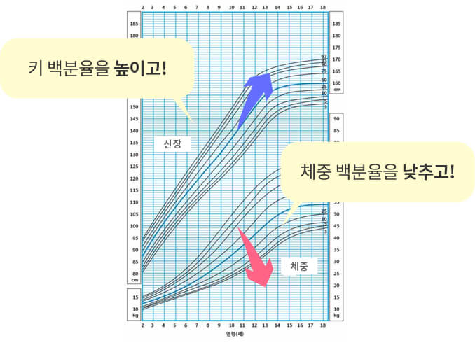 자신감 있는 삶