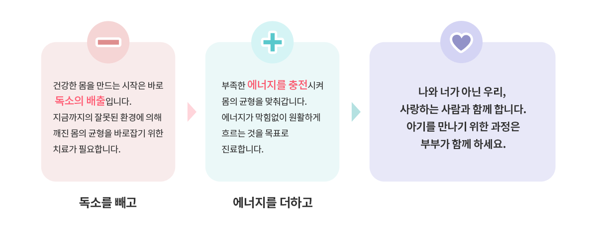 독소를 빼고(건강한 몸을 만드는 시작!) 에너지를 더하고(부족한 에너지를 충전시켜 몸의 균형을)! 아기를 만나기 위한 과정은 부부가 함께!